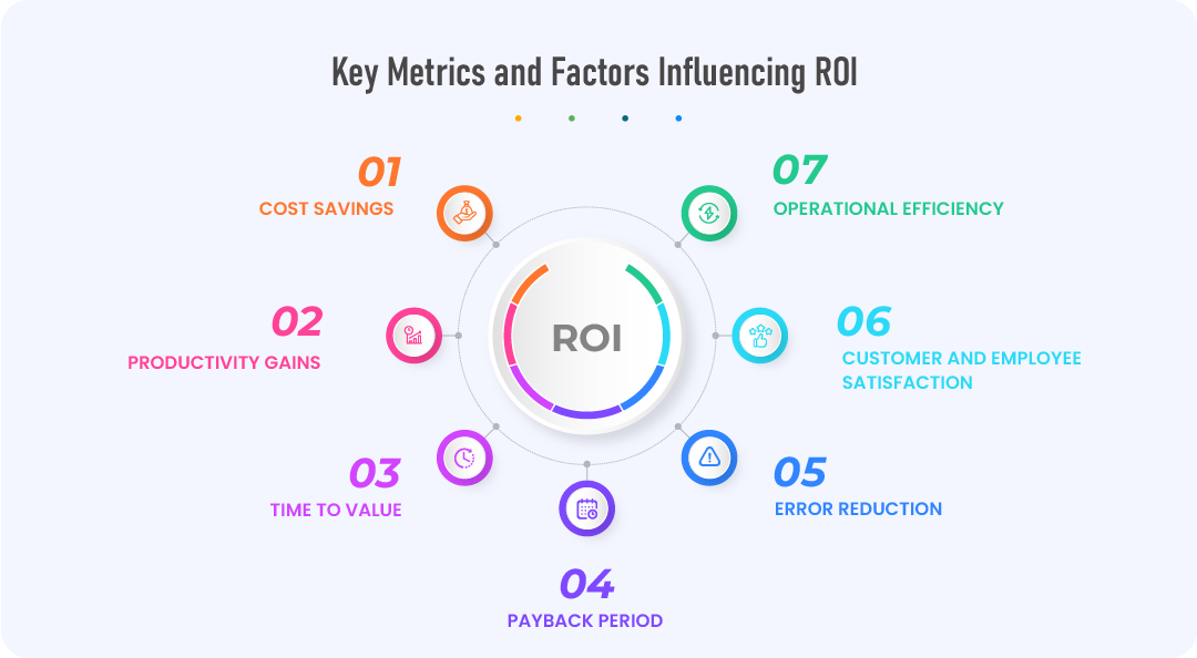 roi3